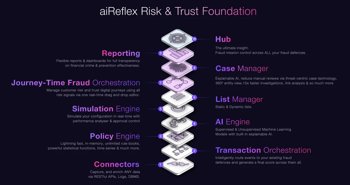 aiReflex : test de l'interface de ce logiciel de détection de fraude financière pour entreprise aiReflex : test de l'interface de ce logiciel de détection de fraude financière pour entreprise