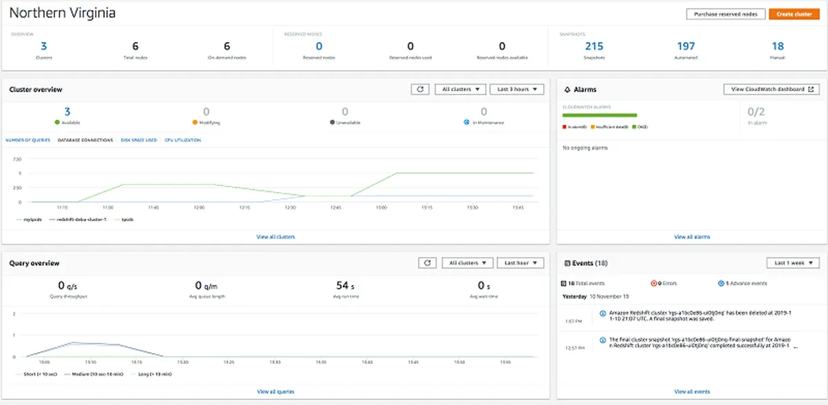 Amazon Redshift : test de l'interface de cette base de données pour entreprise Amazon Redshift : test de l'interface de cette base de données pour entreprise