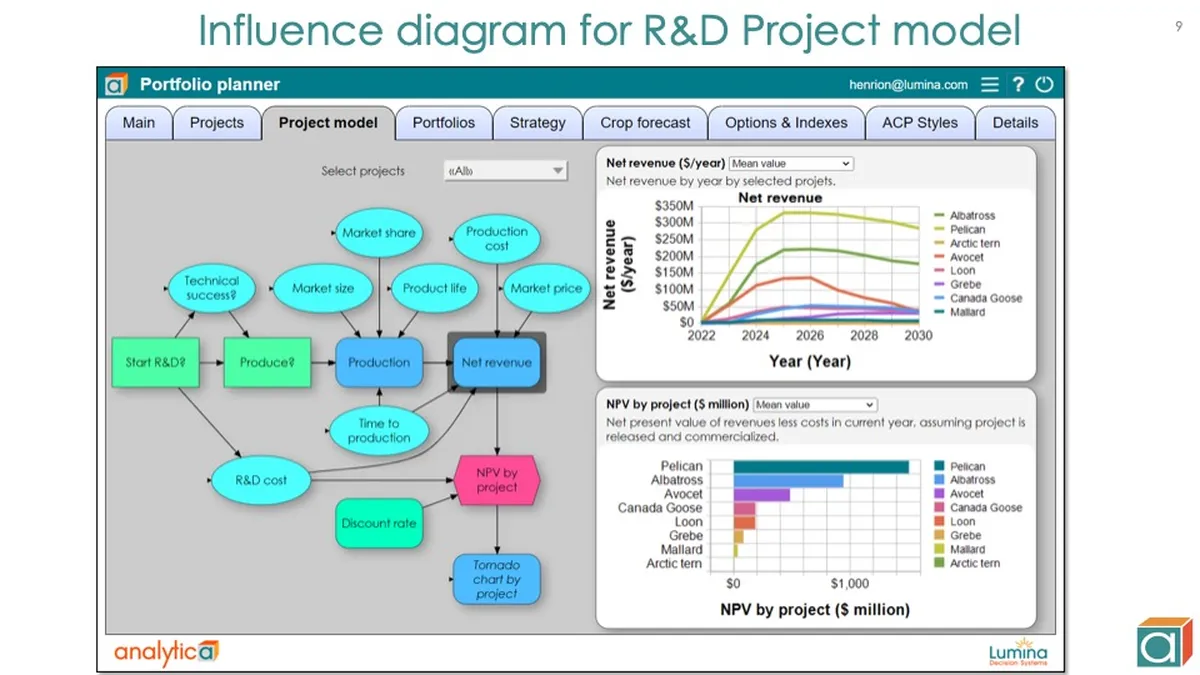 Analytica : test de l'interface de ce logiciel de gestion des risques pour entreprise Analytica : test de l'interface de ce logiciel de gestion des risques pour entreprise