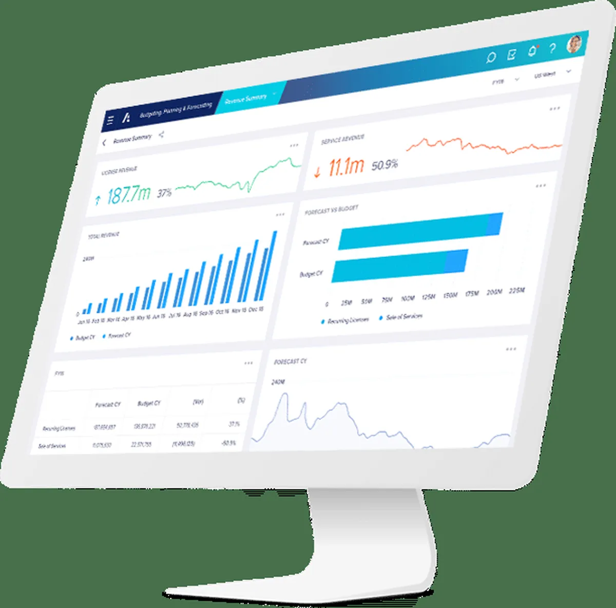 Anaplan : test de l'interface de ce logiciel de gestion des risques financiers pour entreprise