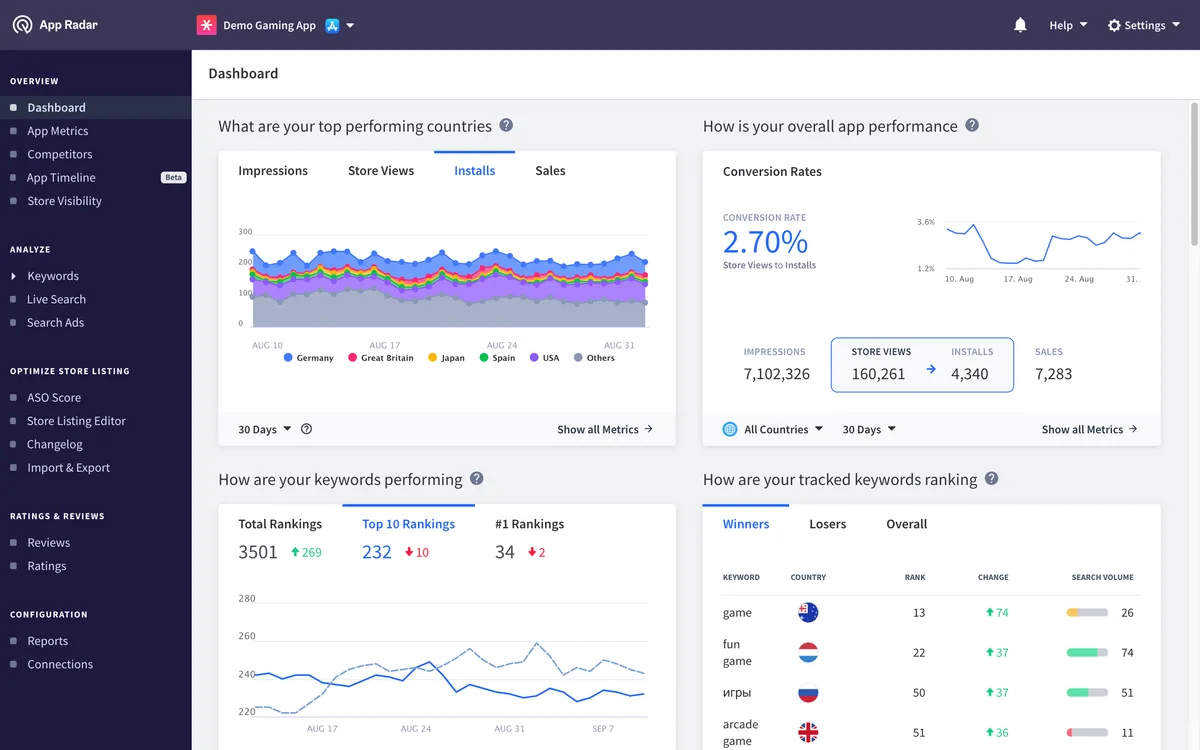 App Radar : test de l'interface de ce logiciel de marketing mobile pour entreprise App Radar : test de l'interface de ce logiciel de marketing mobile pour entreprise