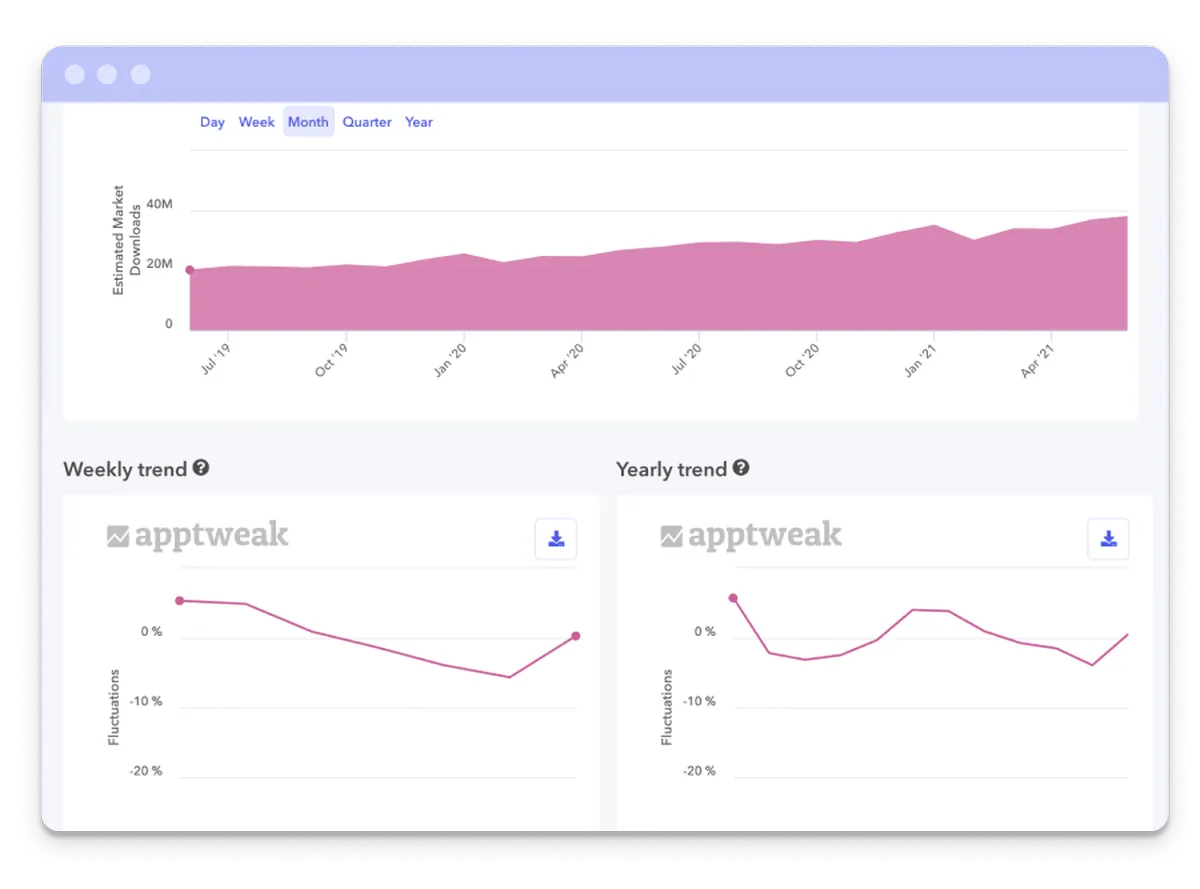 AppTweak : test de l'interface de ce logiciel de marketing mobile pour entreprise