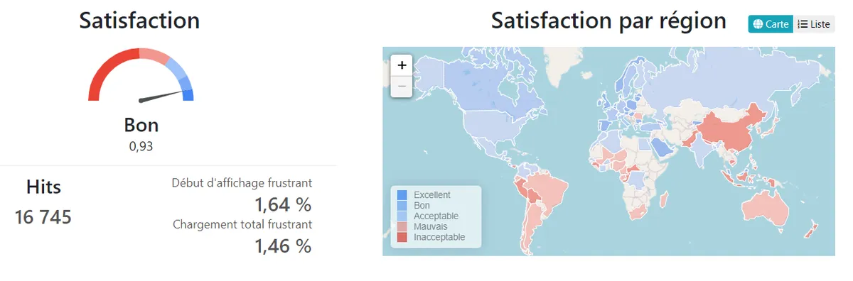 Appyuser : test de l'interface de ce logiciel web analytics pour entreprise Appyuser : test de l'interface de ce logiciel web analytics pour entreprise