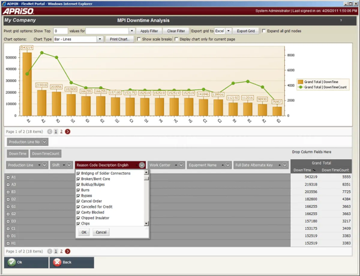 Apriso : test de l'interface de ce logiciel supply chain pour entreprise Apriso : test de l'interface de ce logiciel supply chain pour entreprise