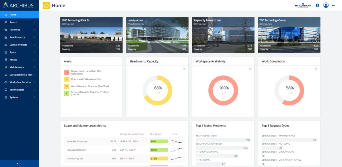 Archibus : test de l'interface de ce logiciel IWMS pour entreprise Archibus : test de l'interface de ce logiciel IWMS pour entreprise