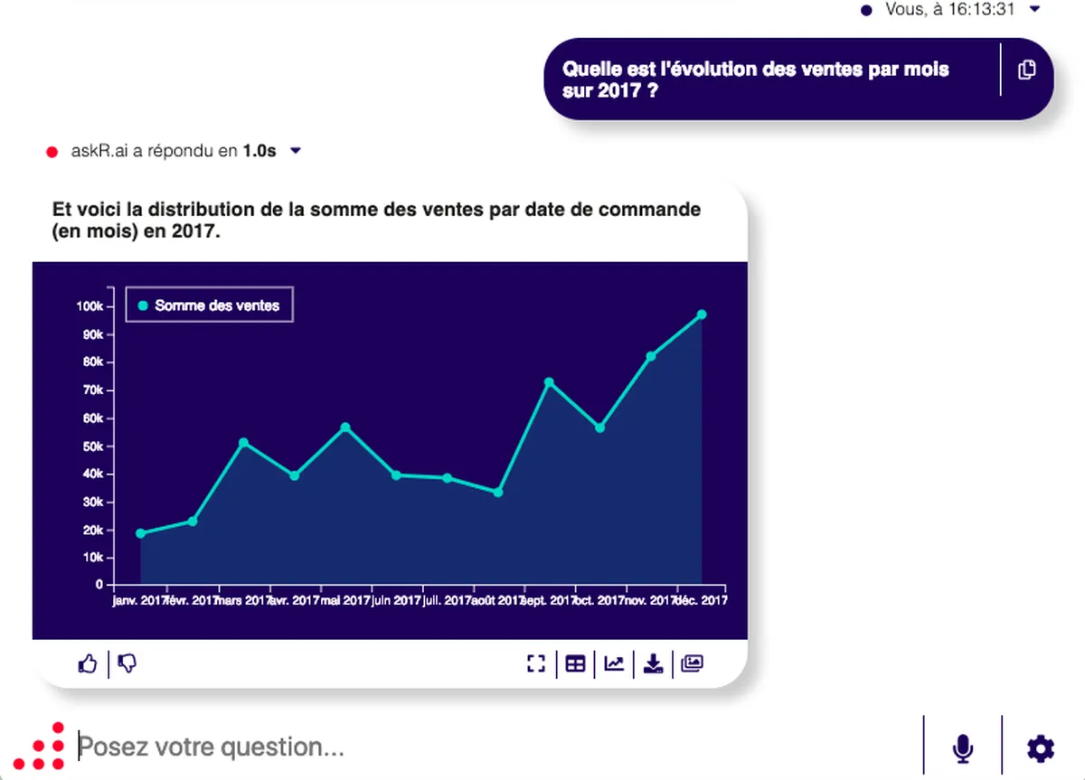 askR.ai : test de l'interface de ce logiciel d'exploration de données pour entreprise