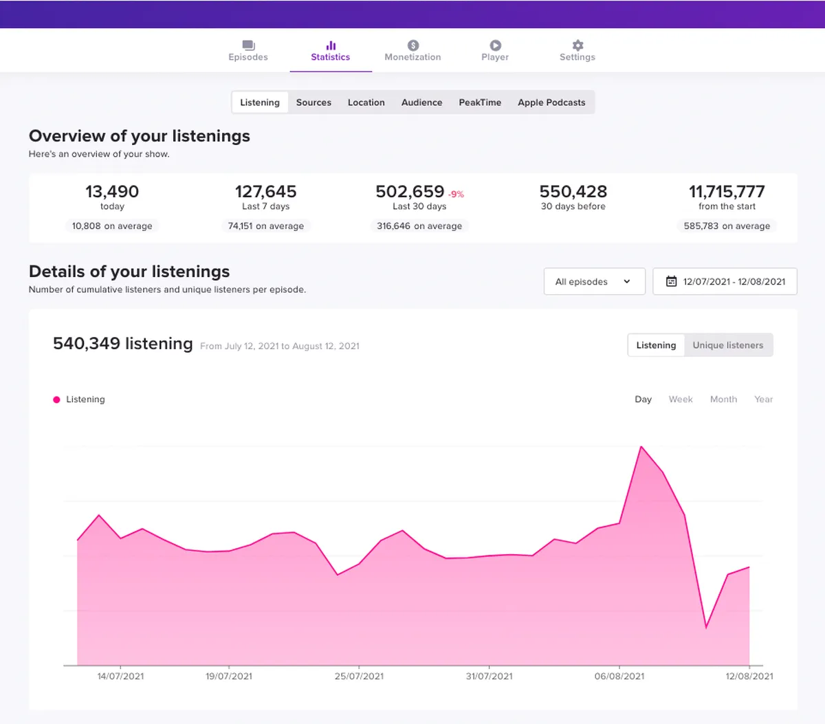 Ausha : test de l'interface de ce logiciel de podcast pour entreprise Ausha : test de l'interface de ce logiciel de podcast pour entreprise