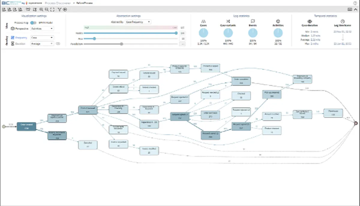 BIC Process Mining : test de l'interface de ce logiciel BPM pour entreprise BIC Process Mining : test de l'interface de ce logiciel BPM pour entreprise