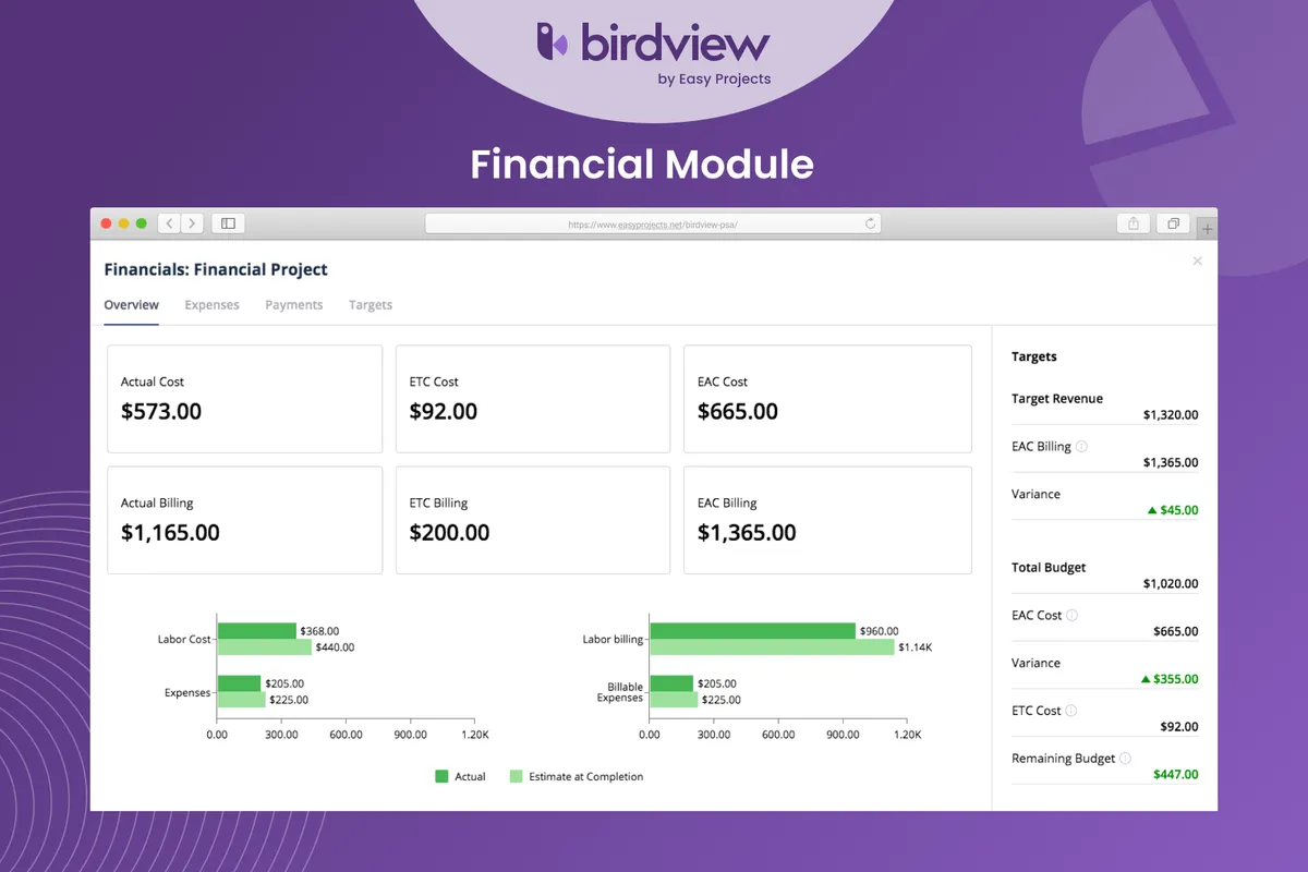 Birdview PSA : test de l'interface de ce logiciel PSA pour entreprise
