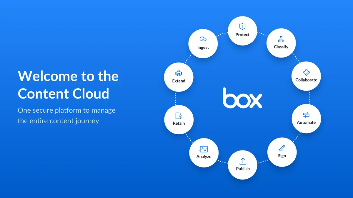 Box : test de l'interface de ce logiciel de stockage / partage fichiers pour entreprise Box : test de l'interface de ce logiciel de stockage / partage fichiers pour entreprise