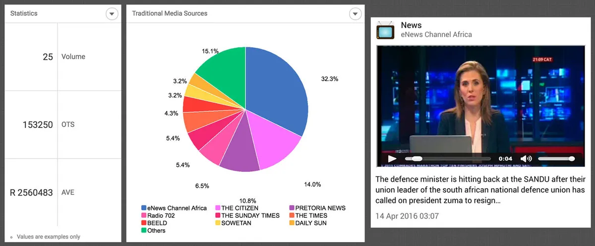 BrandsEye : test de l'interface de ce logiciel d'analyse des réseaux sociaux pour entreprise BrandsEye : test de l'interface de ce logiciel d'analyse des réseaux sociaux pour entreprise