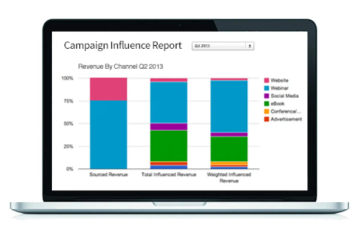BrightFunnel : test de l'interface de ce logiciel ABM pour entreprise BrightFunnel : test de l'interface de ce logiciel ABM pour entreprise