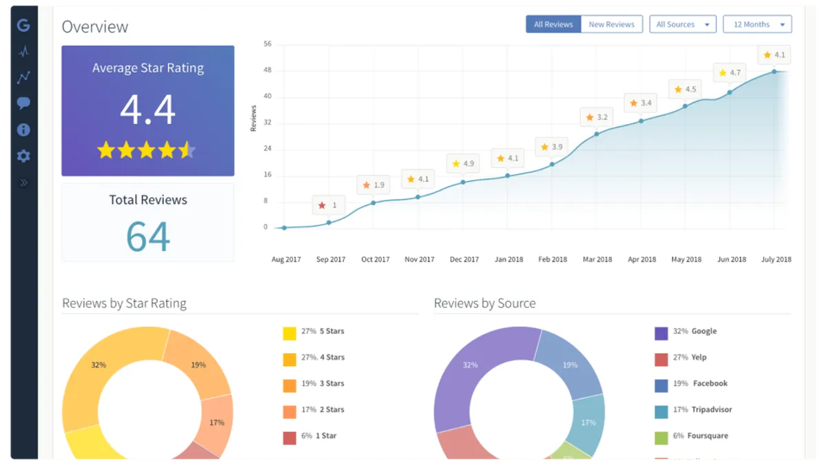 BrightLocal : test de l'interface de ce logiciel de référencement local pour entreprise BrightLocal : test de l'interface de ce logiciel de référencement local pour entreprise
