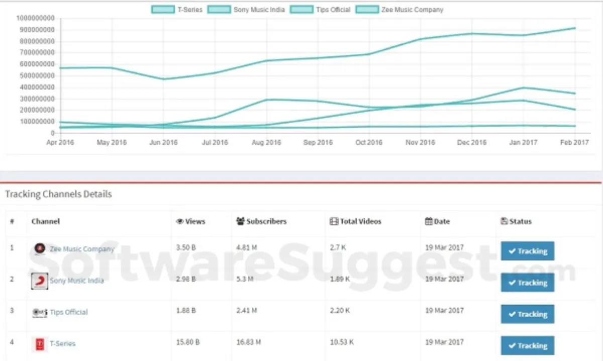 BuyerDeck : test de l'interface de ce logiciel de productivité commerciale pour entreprise BuyerDeck : test de l'interface de ce logiciel de productivité commerciale pour entreprise