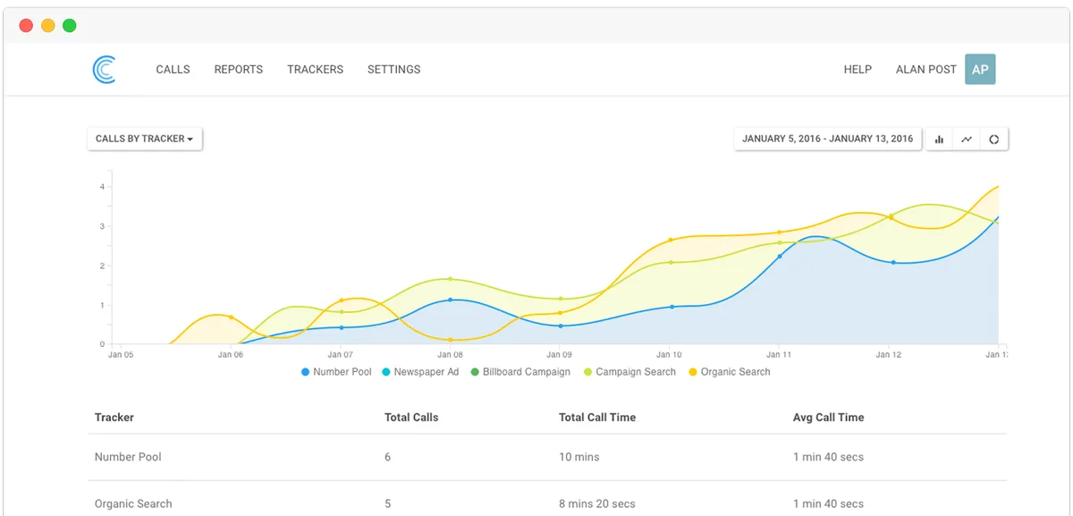 Call Tracker : test de l'interface de ce logiciel de suivi des appels pour entreprise Call Tracker : test de l'interface de ce logiciel de suivi des appels pour entreprise