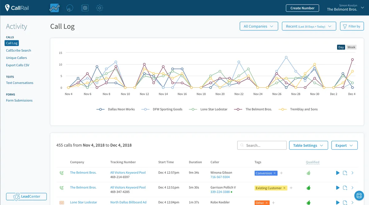 CallRail : test de l'interface de ce logiciel de suivi des appels pour entreprise CallRail : test de l'interface de ce logiciel de suivi des appels pour entreprise