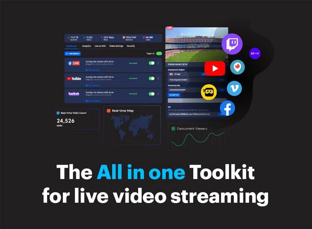 Castr : test de l'interface de cette plateforme de vidéo / live streaming pour entreprise Castr : test de l'interface de cette plateforme de vidéo / live streaming pour entreprise