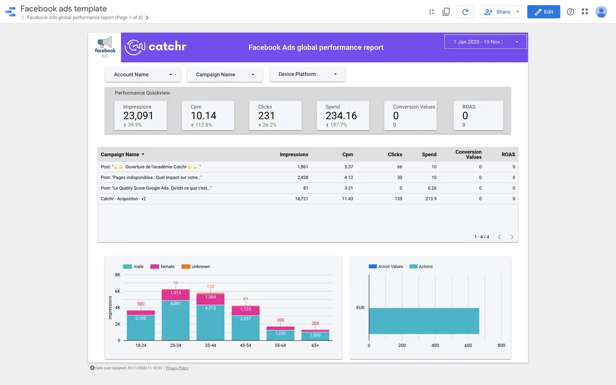 Catchr : test de l'interface de ce logiciel de marketing analytics pour entreprise Catchr : test de l'interface de ce logiciel de marketing analytics pour entreprise