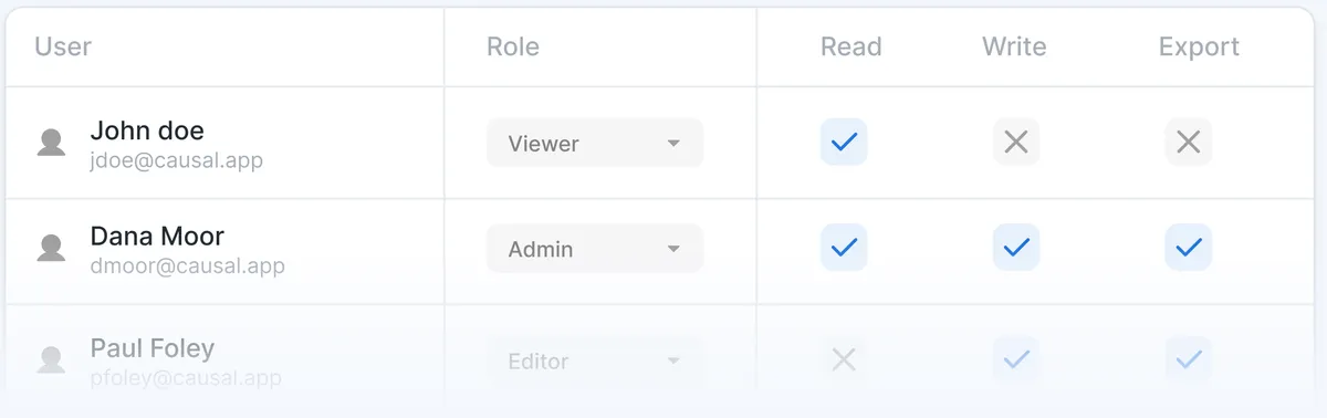 Causal : test de l'interface de ce logiciel de gestion financière pour entreprise Causal : test de l'interface de ce logiciel de gestion financière pour entreprise