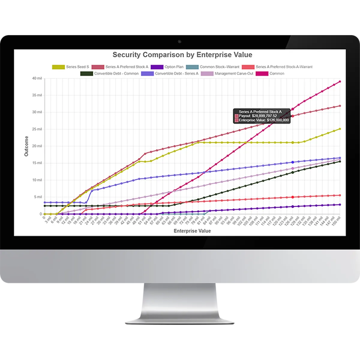 Certent Equity Management : test de l'interface de ce logiciel de gestion des investissements pour entreprise