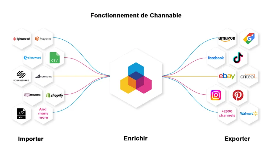 Channable : capture d'écran 1 Channable : capture d'écran 1