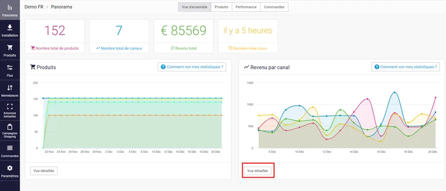 Channable : capture d'écran statistiques 1 Channable : capture d'écran statistiques 1