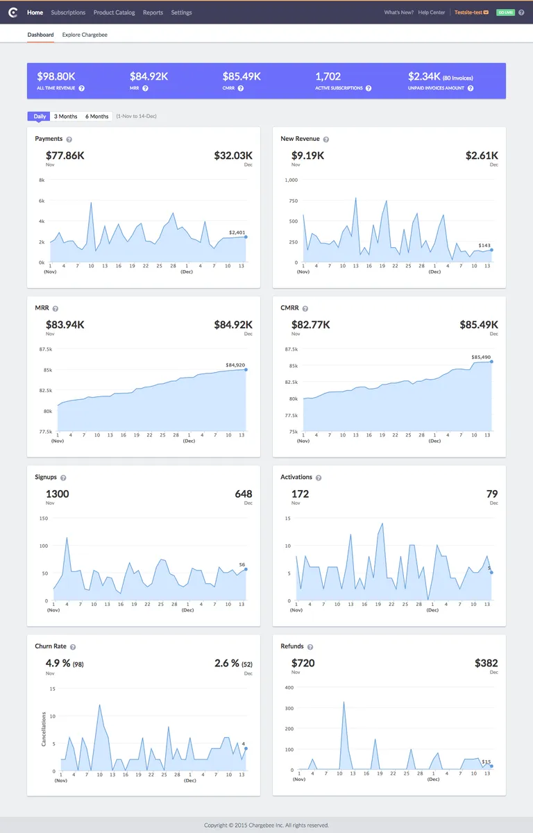 Chargebee : test de l'interface de ce logiciel de facturation récurrente / abonnements pour entreprise Chargebee : test de l'interface de ce logiciel de facturation récurrente / abonnements pour entreprise