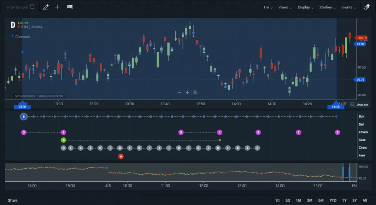 ChartIQ : test de l'interface de ce logiciel de diagramme pour entreprise ChartIQ : test de l'interface de ce logiciel de diagramme pour entreprise
