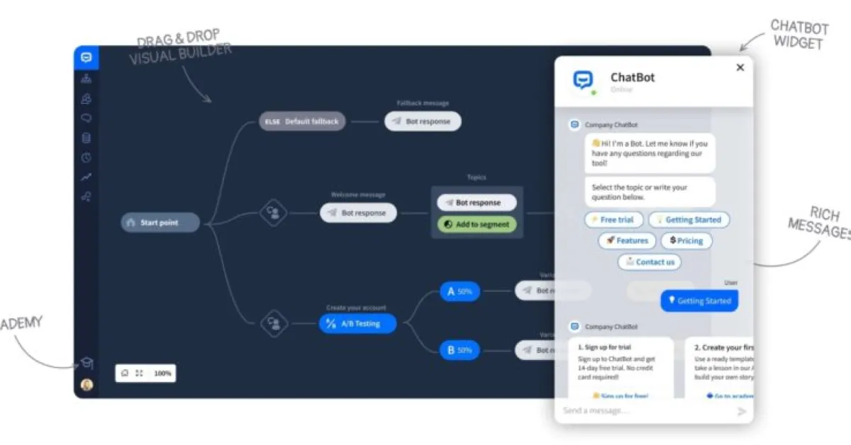 Chatbot.com : test de l'interface de ce logiciel de Chatbot IA / Agent IA pour entreprise