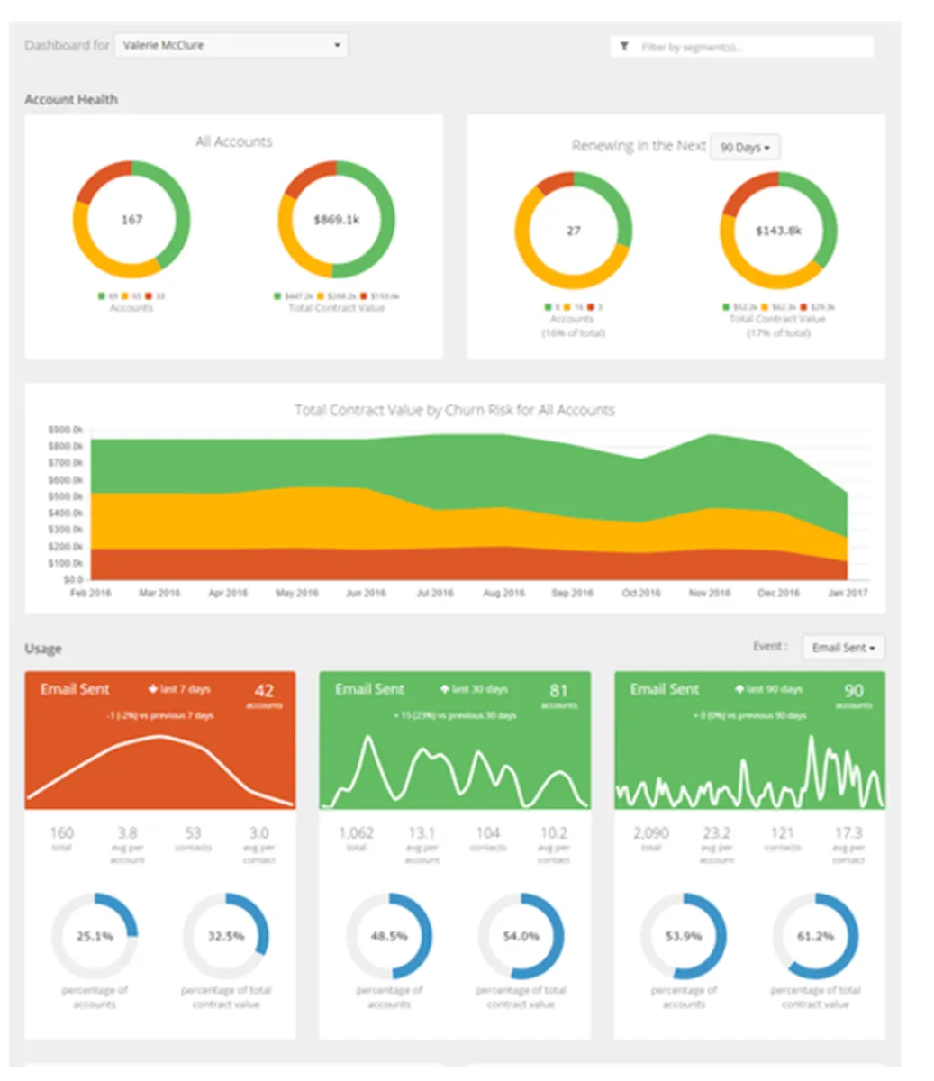 ChurnZero : test de l'interface de ce logiciel de réussite client pour entreprise