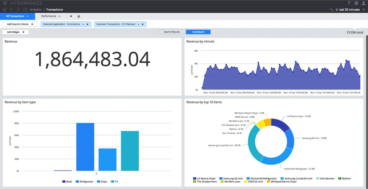 Cisco AppDynamics : test de l'interface de ce logiciel de gestion des performances des applications pour entreprise Cisco AppDynamics : test de l'interface de ce logiciel de gestion des performances des applications pour entreprise