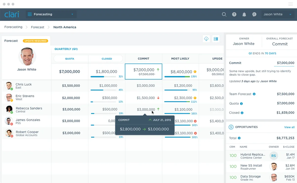 Clari : test de l'interface de ce logiciel d'automatisation de la force de vente pour entreprise Clari : test de l'interface de ce logiciel d'automatisation de la force de vente pour entreprise