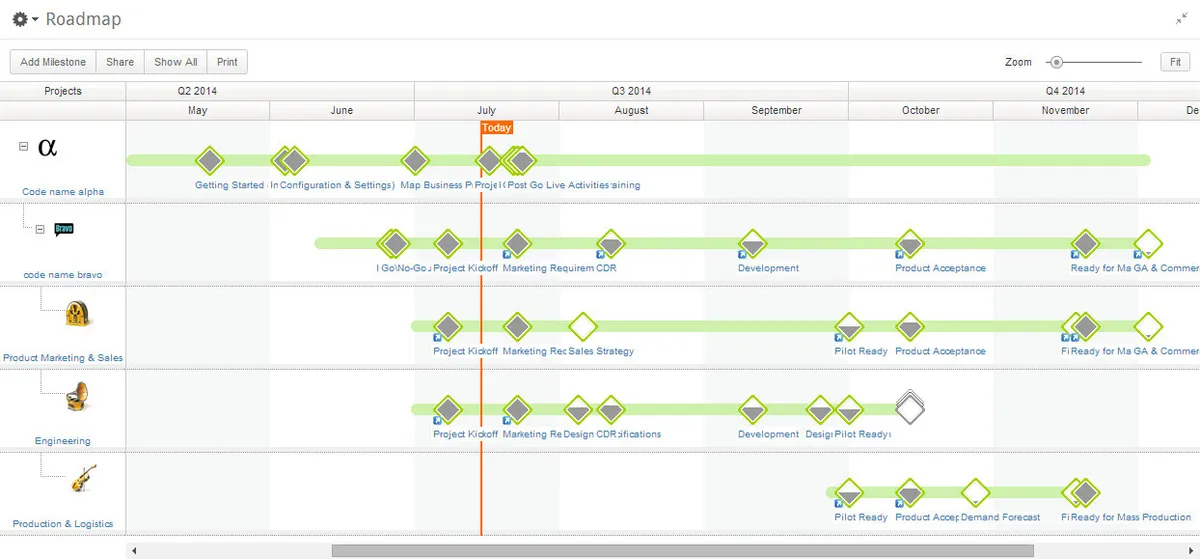 Clarizen : test de l'interface de ce logiciel PSA pour entreprise Clarizen : test de l'interface de ce logiciel PSA pour entreprise