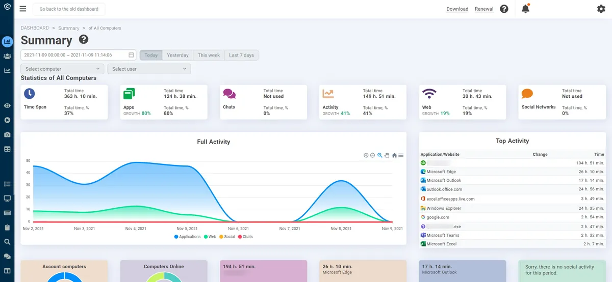 CleverControl : test de l'interface de ce logiciel de surveillance des employés pour entreprise CleverControl : test de l'interface de ce logiciel de surveillance des employés pour entreprise