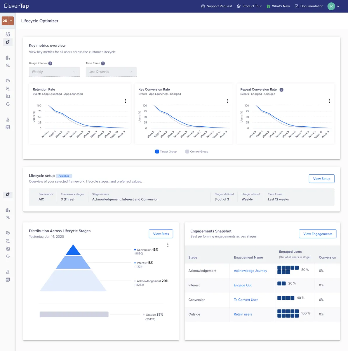CleverTap : test de l'interface de ce logiciel d'engagement client pour entreprise CleverTap : test de l'interface de ce logiciel d'engagement client pour entreprise