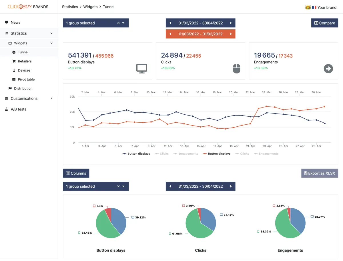 Click2Buy : test de l'interface de ce logiciel de localisateur de magasin pour entreprise Click2Buy : test de l'interface de ce logiciel de localisateur de magasin pour entreprise