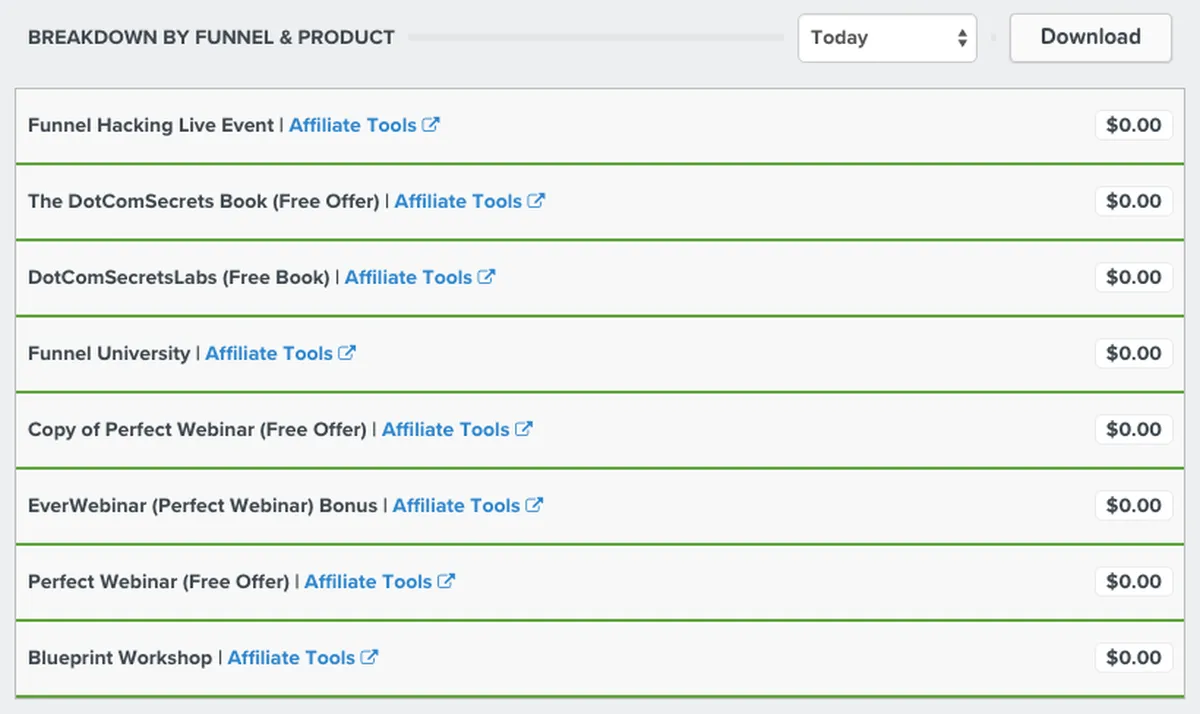ClickFunnels : test de l'interface de ce logiciel de pipeline de ventes / funnel pour entreprise
