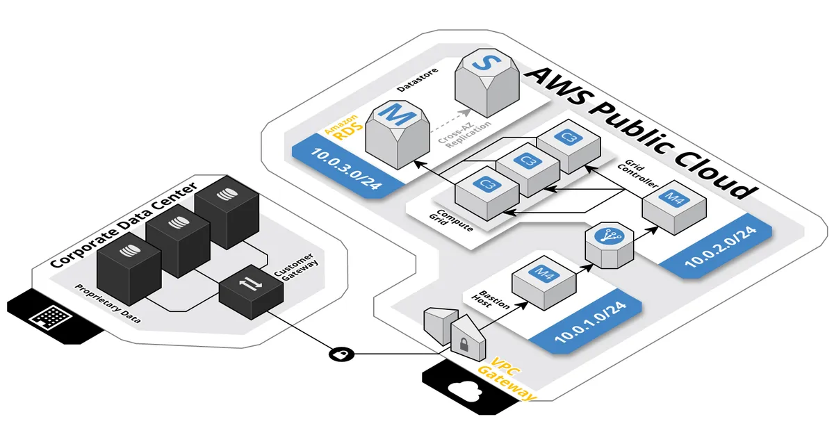 Cloudcraft : test de l'interface de ce logiciel de gestion cloud pour entreprise Cloudcraft : test de l'interface de ce logiciel de gestion cloud pour entreprise
