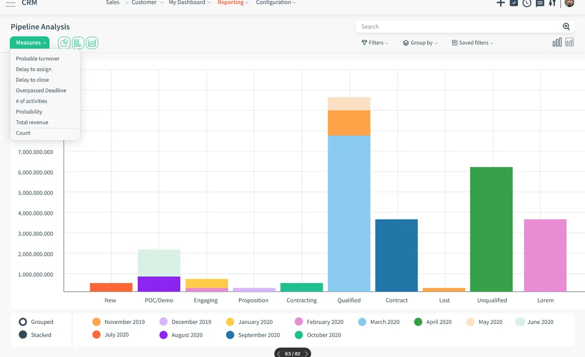 CloudOffix : test de l'interface de ce logiciel d'enrichissement des données clients pour entreprise