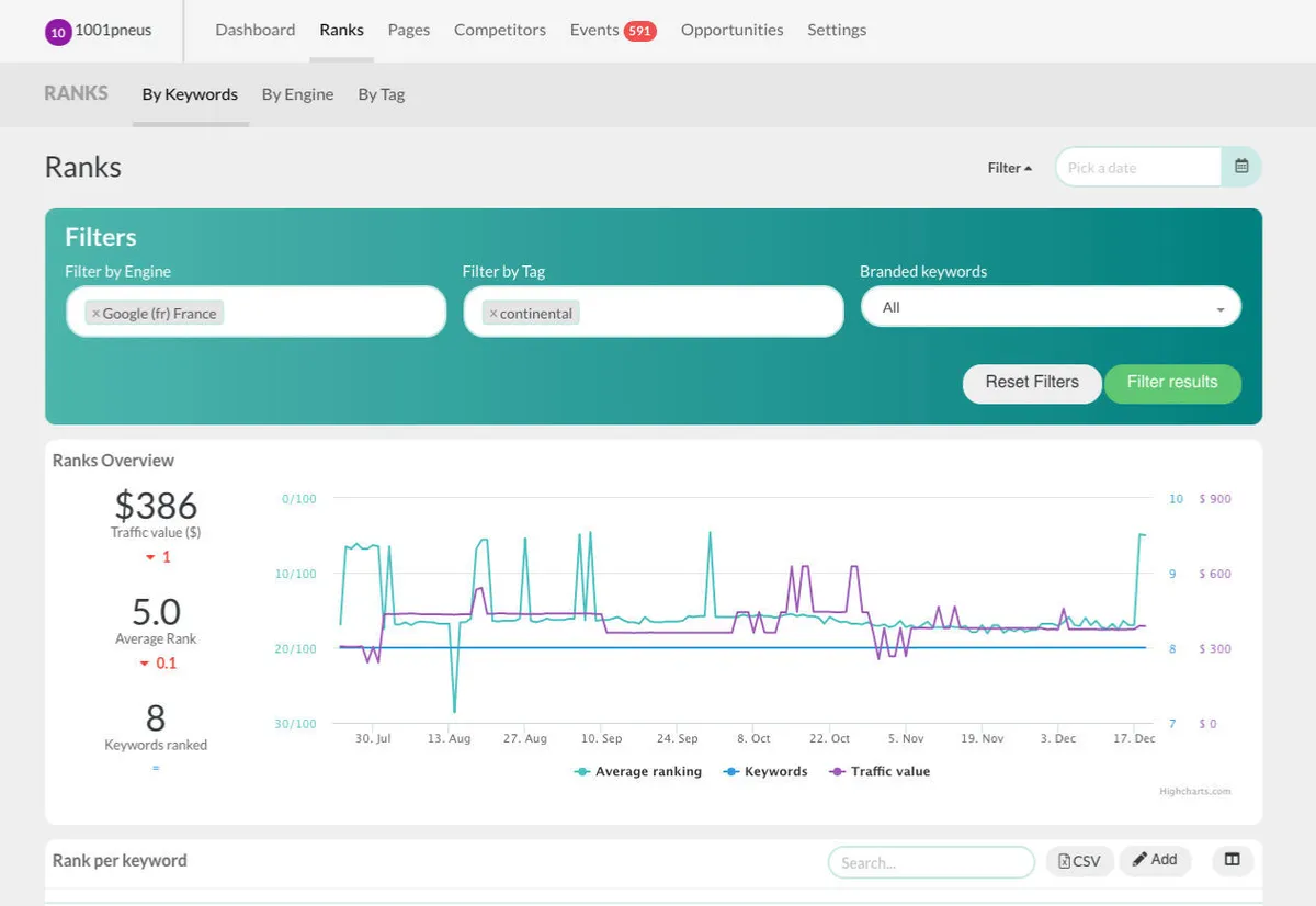 Cocolyze : test de l'interface de ce logiciel de référencement sur les moteurs de recherche pour entreprise Cocolyze : test de l'interface de ce logiciel de référencement sur les moteurs de recherche pour entreprise