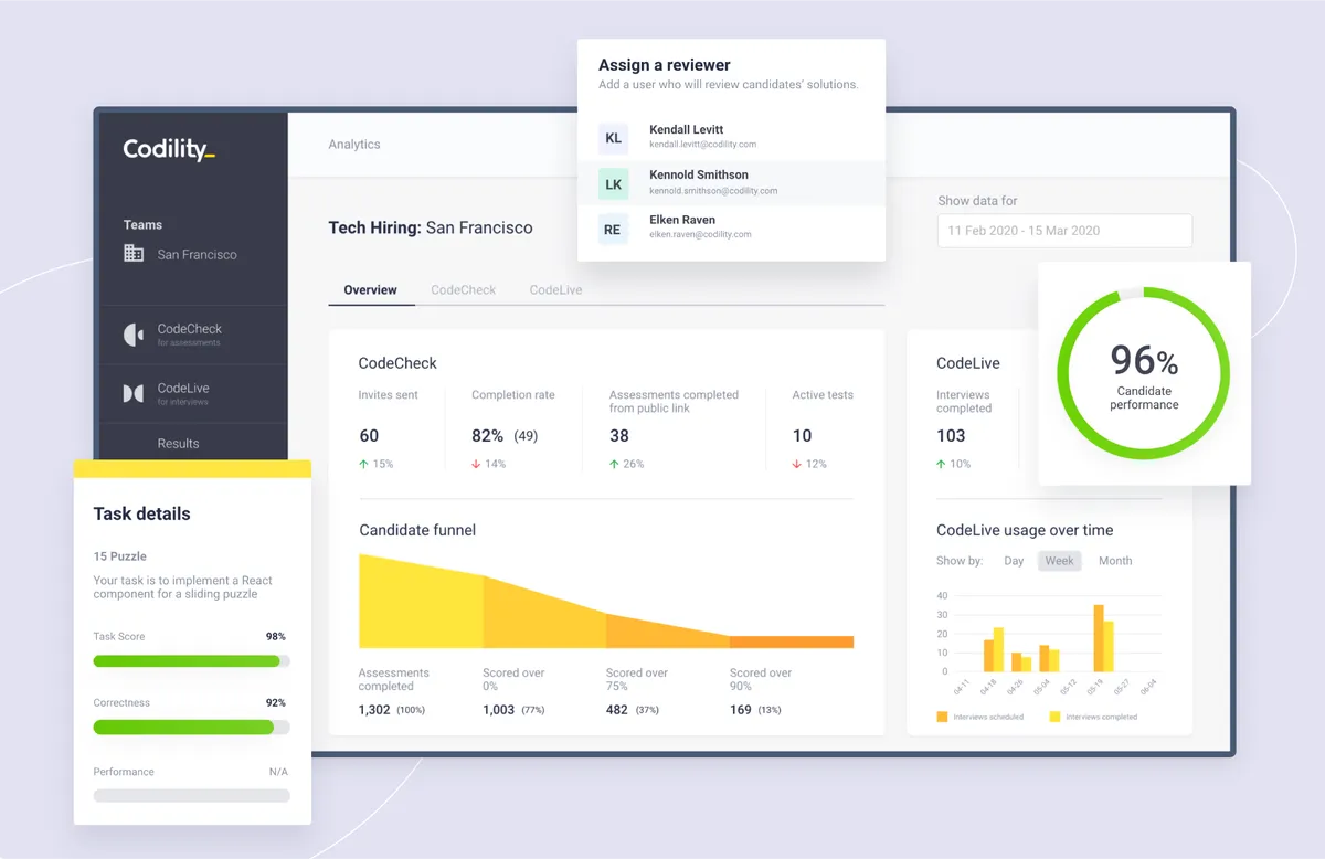 Codility : test de l'interface de ce logiciel d'évaluation des candidats / tests de recrutement pour entreprise