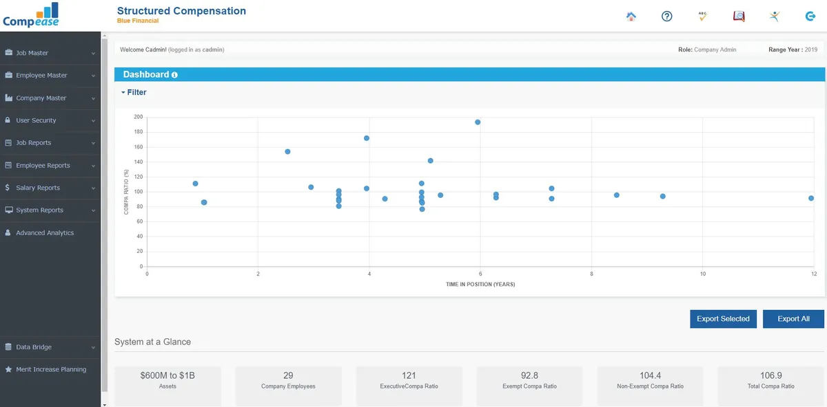 Compease : test de l'interface de ce logiciel de gestion des rémunérations pour entreprise Compease : test de l'interface de ce logiciel de gestion des rémunérations pour entreprise