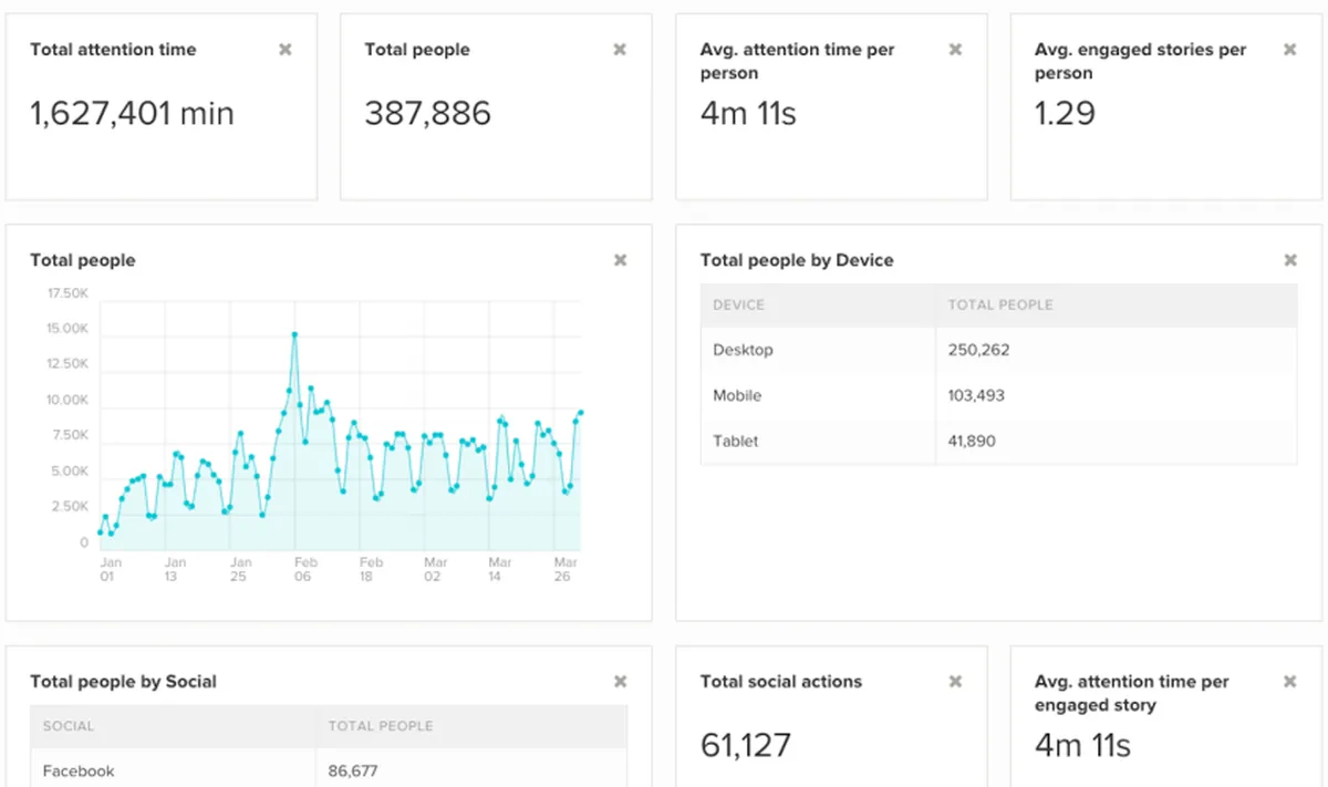 Contently : test de l'interface de ce logiciel de marketing de contenu pour entreprise Contently : test de l'interface de ce logiciel de marketing de contenu pour entreprise