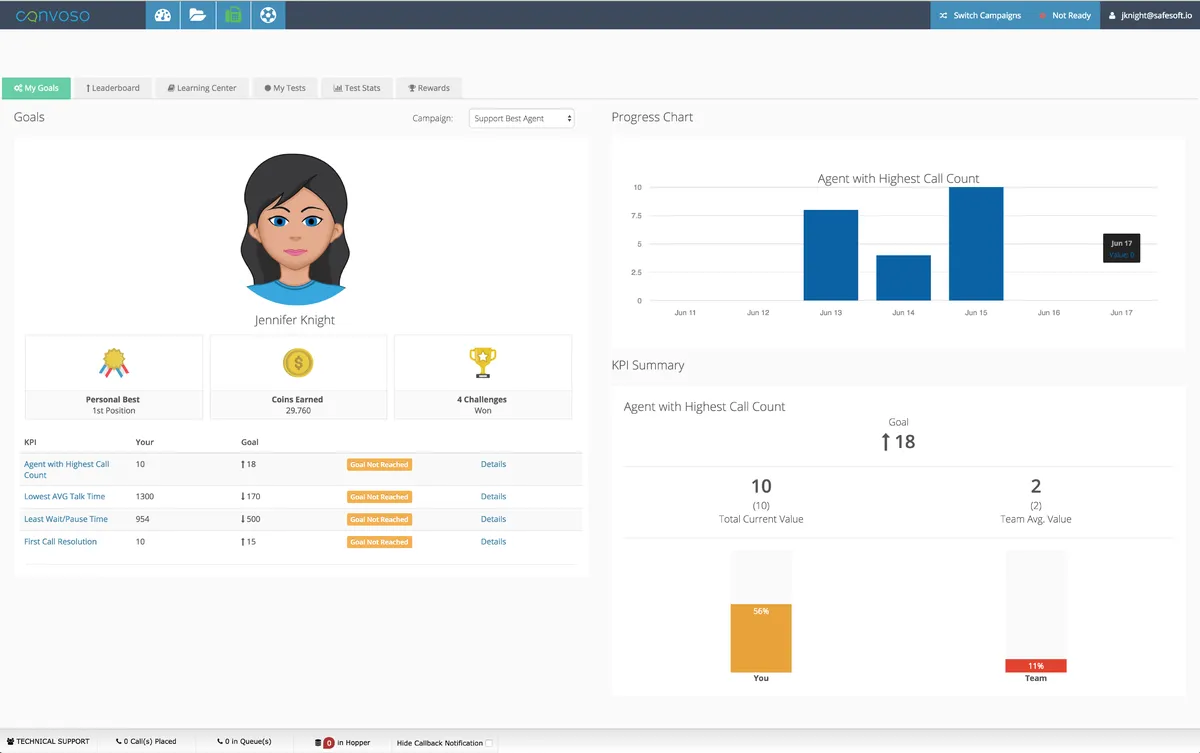 Convoso : test de l'interface de ce logiciel de numérotation automatique / prédictive pour entreprise
