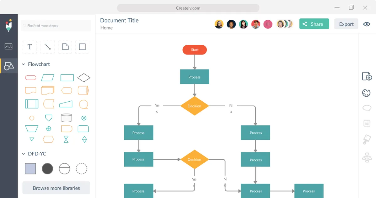Creately : test de l'interface de ce logiciel de diagramme pour entreprise Creately : test de l'interface de ce logiciel de diagramme pour entreprise