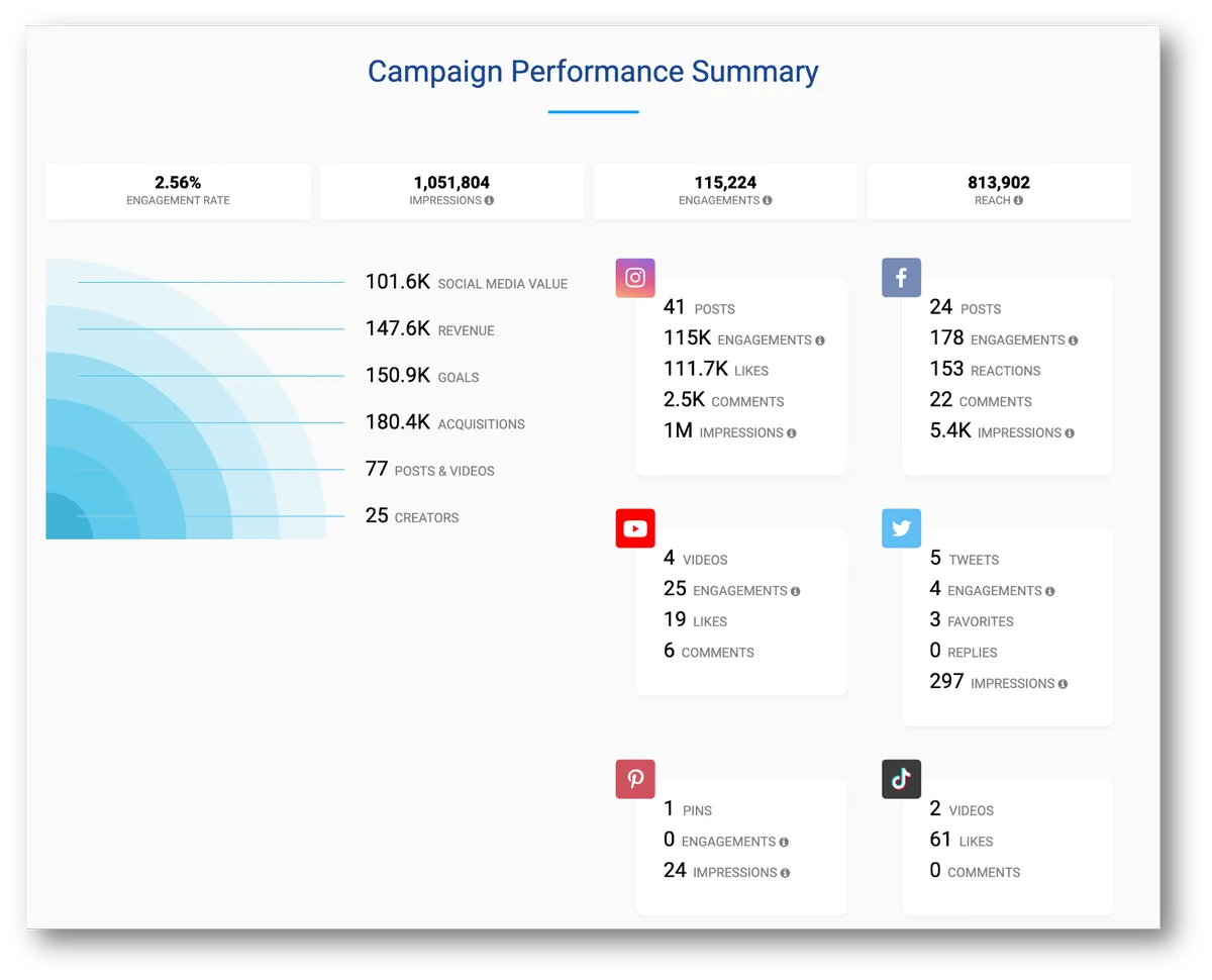 CreatorIQ : test de l'interface de ce logiciel de marketing d'influence pour entreprise
