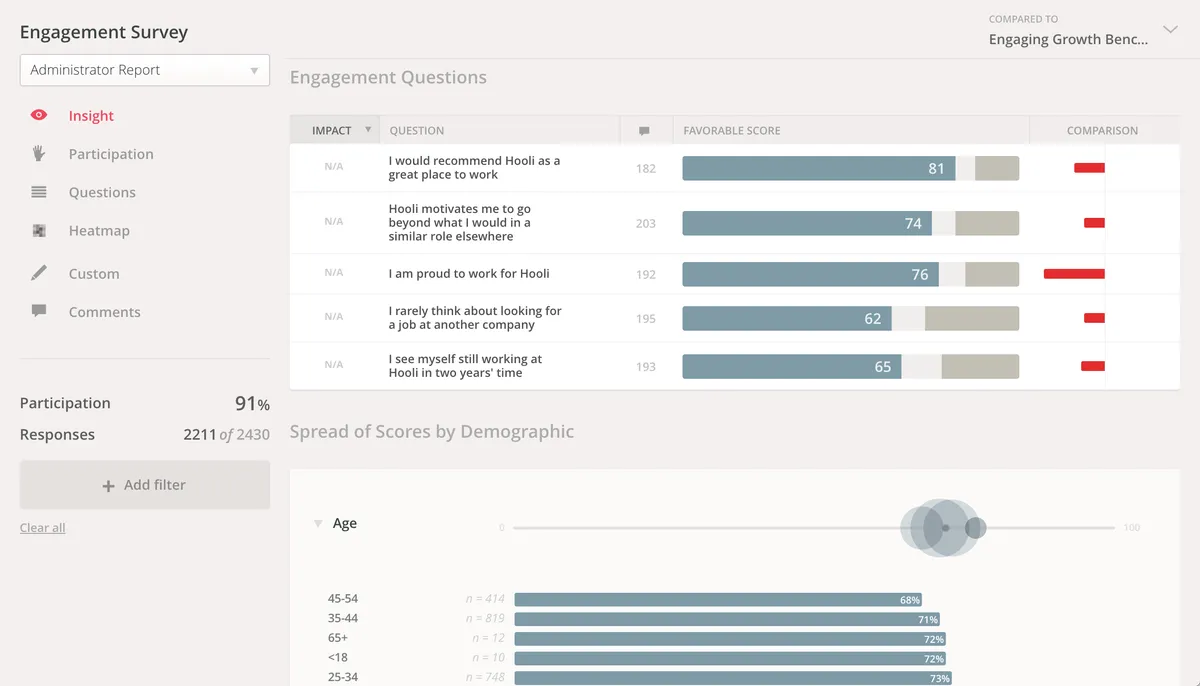 Culture Amp : test de l'interface de ce logiciel de développement des compétences / leadership pour entreprise Culture Amp : test de l'interface de ce logiciel de développement des compétences / leadership pour entreprise