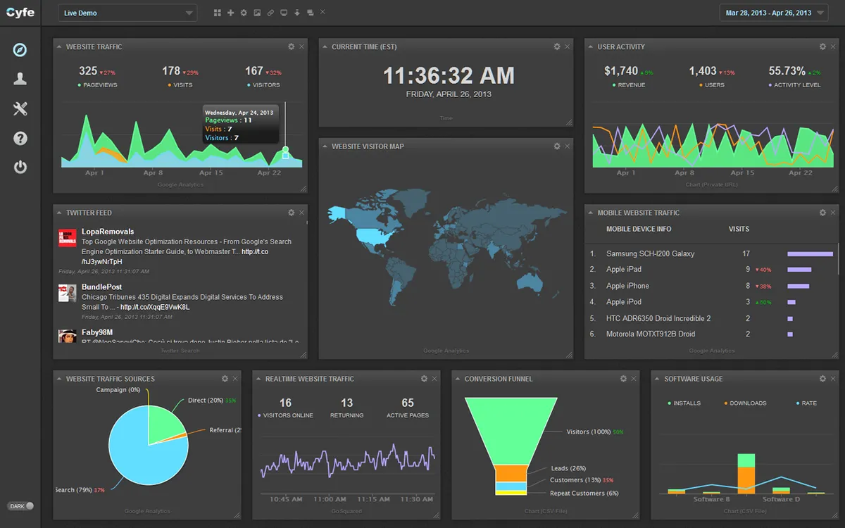 Cyfe : test de l'interface de ce logiciel de tableau de bord pour entreprise
