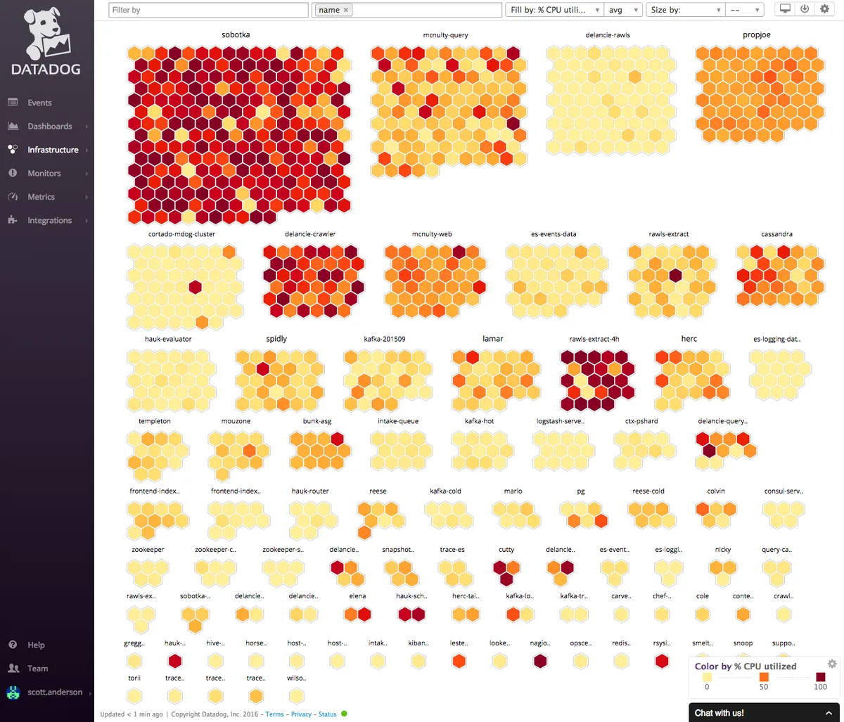Datadog : test de l'interface de ce logiciel d'observabilité pour entreprise