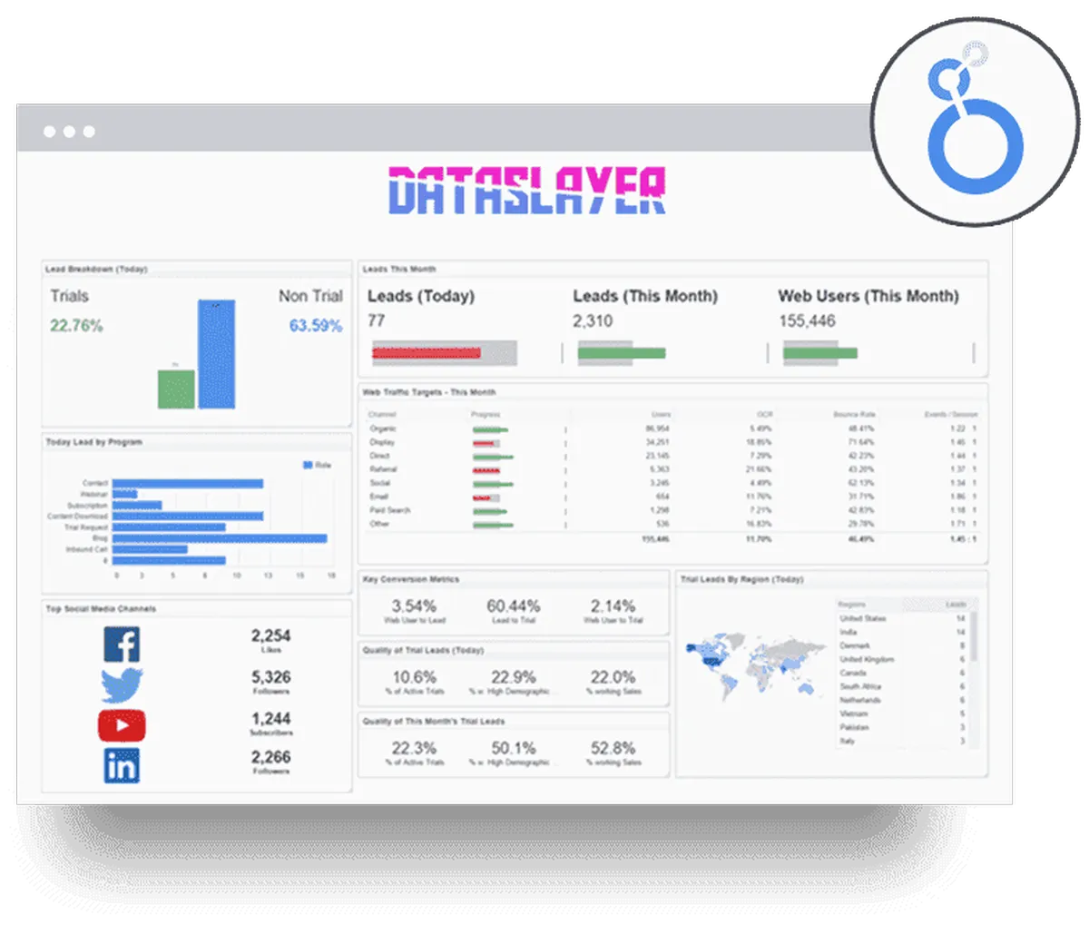 Dataslayer : test de l'interface de ce logiciel de marketing analytics pour entreprise Dataslayer : test de l'interface de ce logiciel de marketing analytics pour entreprise